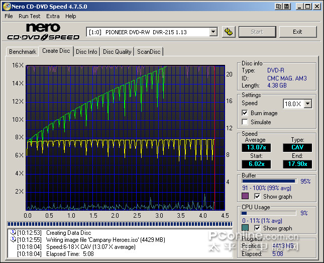 ȷDVR-215CHEͼ