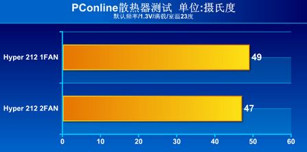 成绩