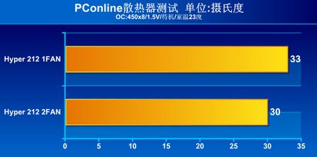 成绩