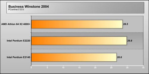 Intel Pentium E2220/散装