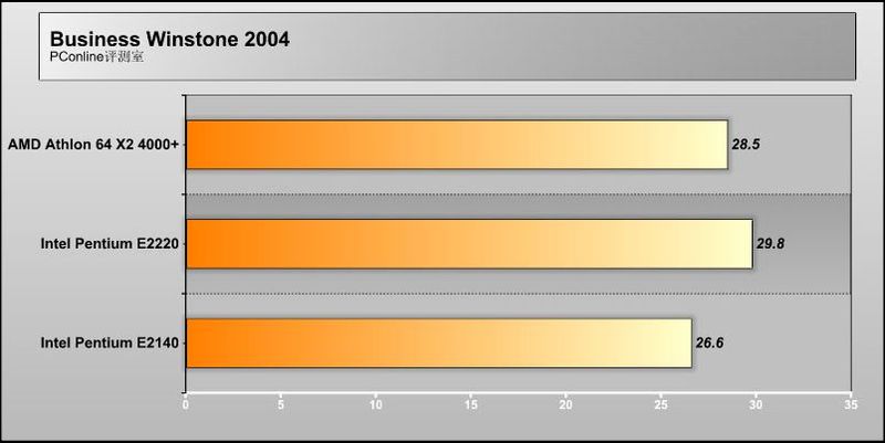 Intel Pentium E2220/ɢװͼ