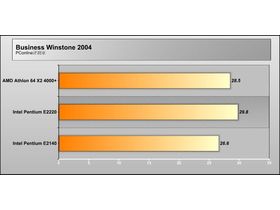 Intel Pentium E2220/ɢװ