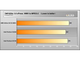 Intel Pentium E2220/ɢװ