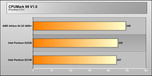 Intel Pentium E2220/散装