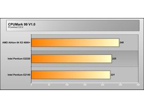 Intel Pentium E2220/ɢװ