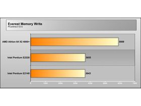 Intel Pentium E2220/ɢװ