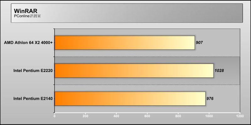 Intel Pentium E2220/ɢװͼ