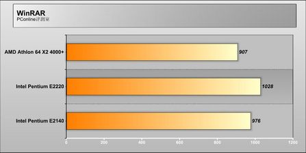 CPU
