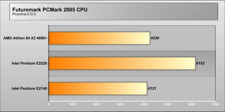 CPU