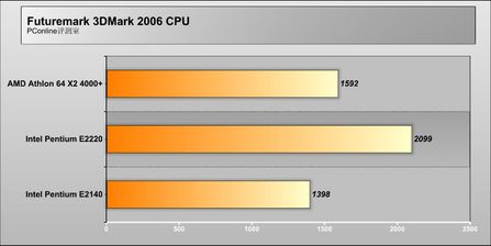 CPU