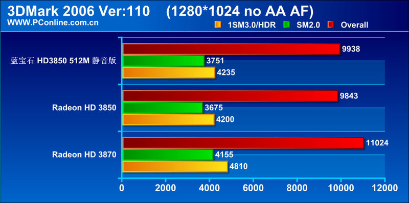 ʯHD3850 512M GDDR3ҹսͼ