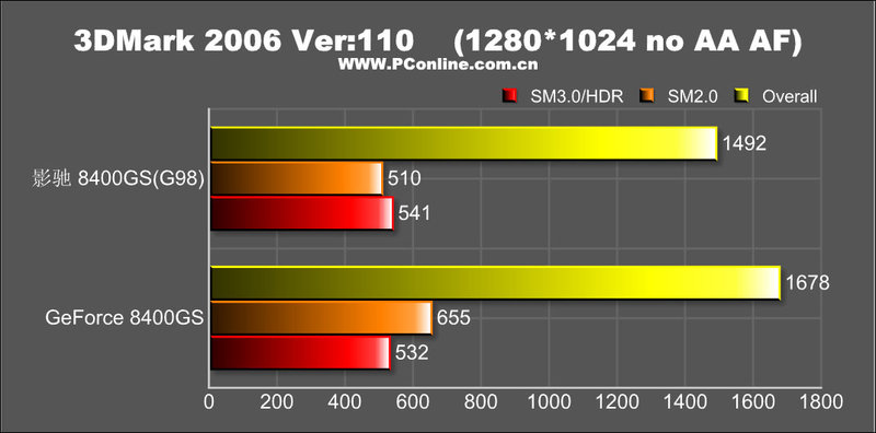 Ӱ8400GS TC512Mͼ