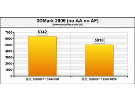 ΢NX8600GT-TD256EMM ѩʿ2