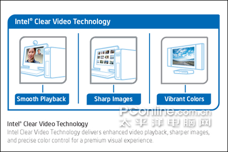 华硕P5E-VM HDMI