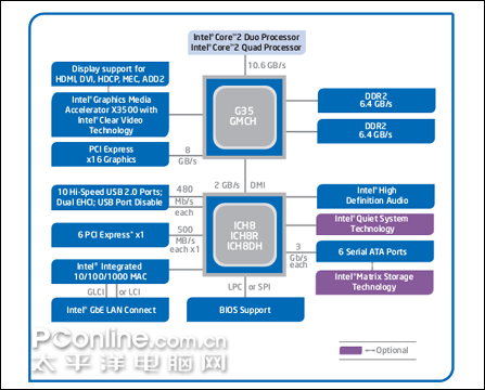 华硕P5E-VM HDMI