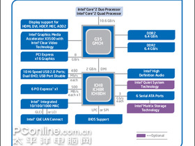 ˶P5E-VM HDMI