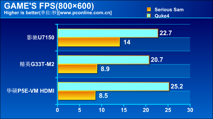 ˶P5E-VM HDMIͼ