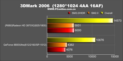 R680对比8800U评测数据