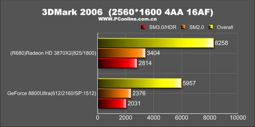 R680对比8800U评测数据