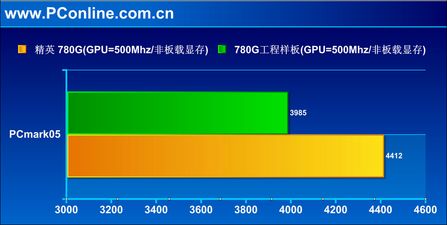 780G