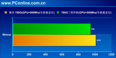 780G