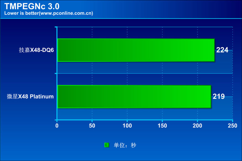 ΢X48 Platinumͼ