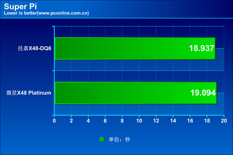 ΢X48 Platinumͼ