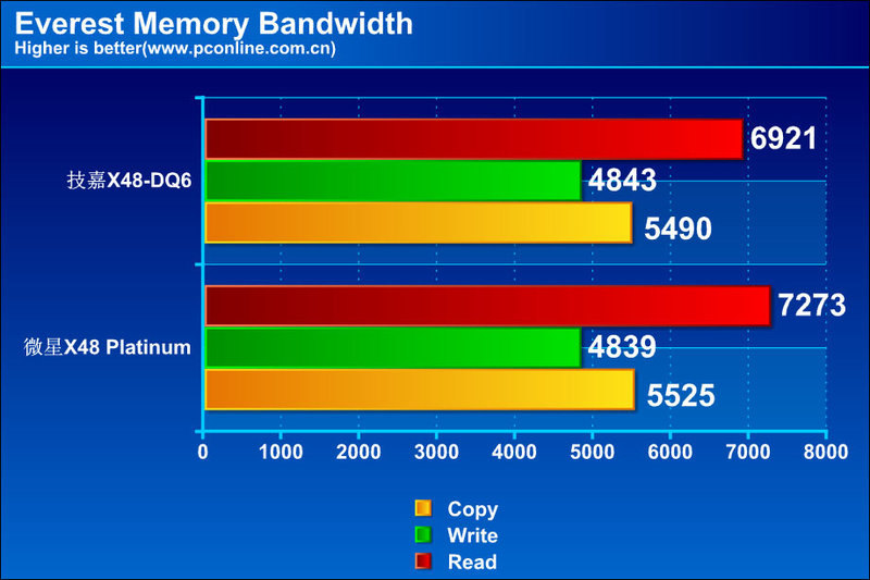 ΢X48 Platinumͼ