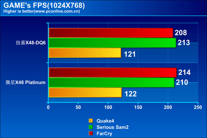 ΢X48 Platinumͼ