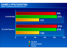 ΢X48 Platinum