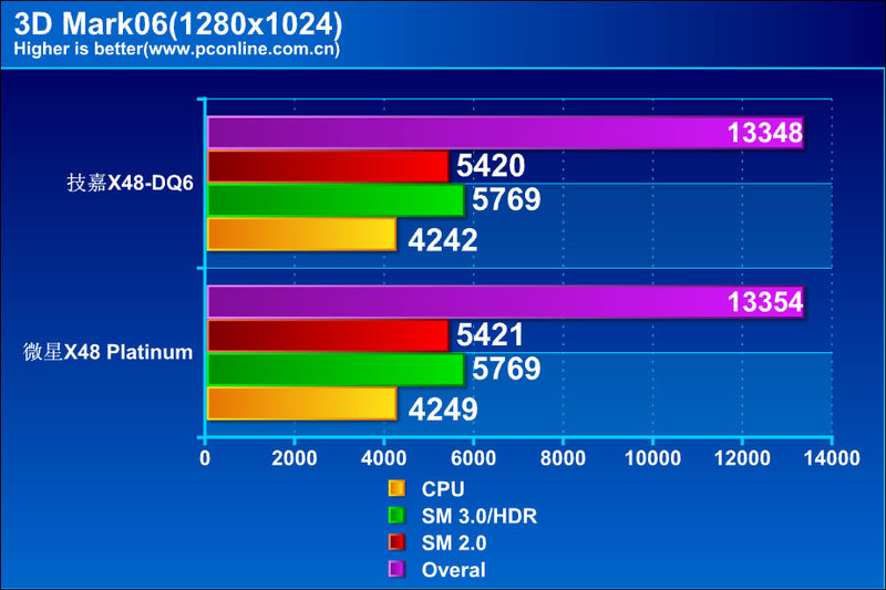 ΢X48 Platinumͼ