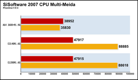 Intel Celeron E1200/ɢװͼ