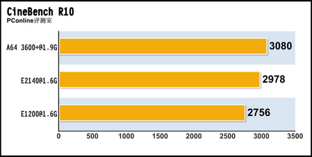 Intel Celeron E1200/ɢװͼ