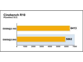 Intel2 E8500