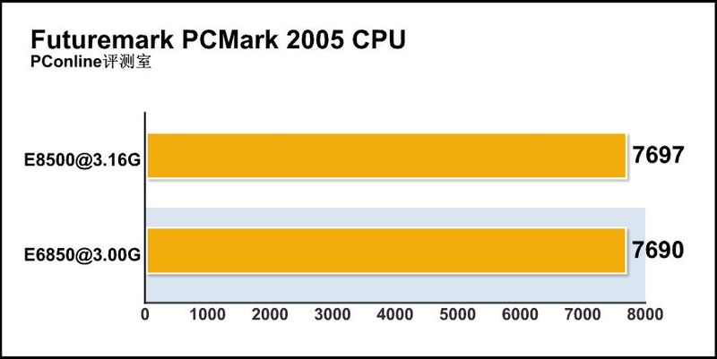 Intel2 E8500ͼ