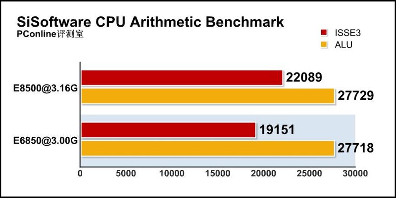 Intel2 E8500ͼ