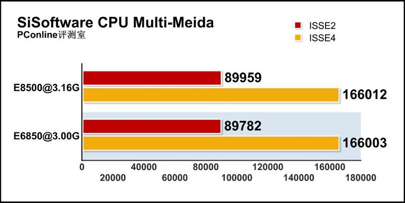 Intel2 E8500ͼ