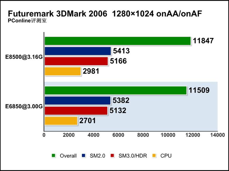 Intel2 E8500ͼ