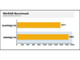 Intel Core 2 Quad Q9300