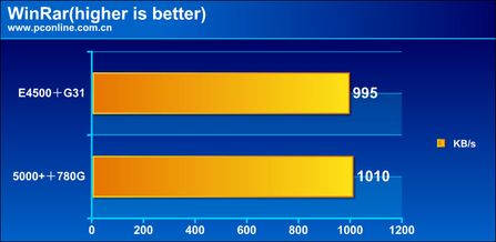 AMD/Intelƽ̨