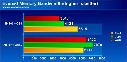 AMD/Intelƽ̨