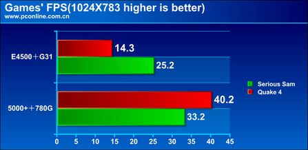 AMD/Intelƽ̨