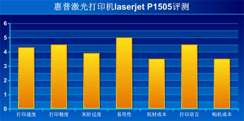 惠普1505