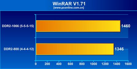 հ4G DDR2 1066(2G*2)ͼ