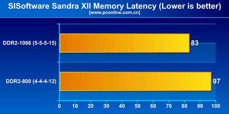 հ4G DDR2 1066(2G*2)ͼ