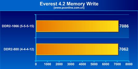 հ4G DDR2 1066(2G*2)ͼ