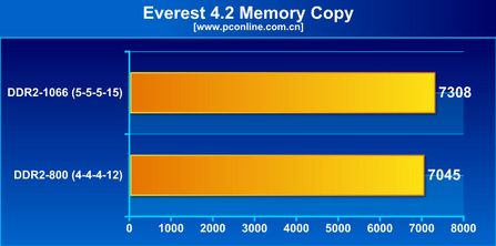 հ4G DDR2 1066(2G*2)ͼ