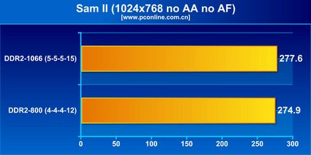 հ4G DDR2 1066(2G*2)ͼ