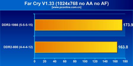 宇瞻4G DDR2 1066(2G*2)