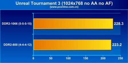 宇瞻4G DDR2 1066(2G*2)